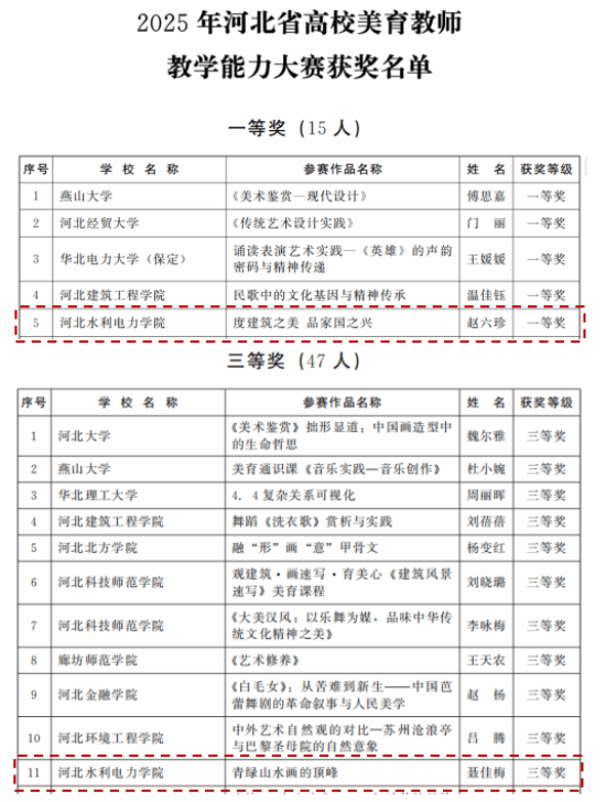 beat365教师在河北省2025年学校美育教师教学能力大赛中斩获佳绩